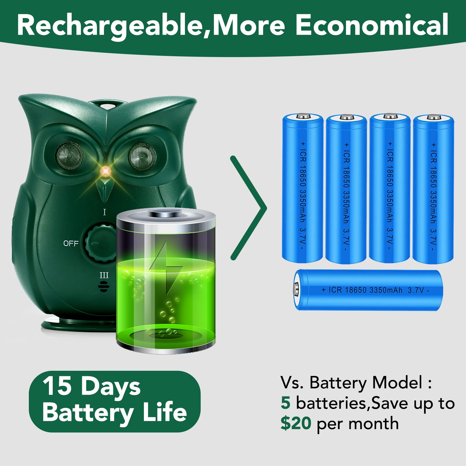 Dog Barking Device - Image 7